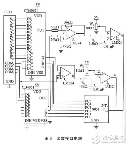 讀取一位數(shù)碼的字形碼需要1個(gè)周期T（實(shí)際只用前半個(gè)周期），經(jīng)測(cè)量，T=16．318ms。讀取全部位數(shù)碼至少需要用7個(gè)周期，約114ms。考慮到在單片機(jī)讀數(shù)的過(guò)程中，LCD的讀數(shù)有可能發(fā)生變化而導(dǎo)致讀數(shù)錯(cuò)誤，程序中采用連續(xù)兩次讀數(shù)的方法來(lái)校驗(yàn)讀數(shù)的正確性。如果連續(xù)兩次讀數(shù)相同，則說(shuō)明讀數(shù)是正確的；如果連續(xù)兩次讀數(shù)不同，則說(shuō)明讀數(shù)可能是錯(cuò)誤的，應(yīng)重新讀數(shù)。