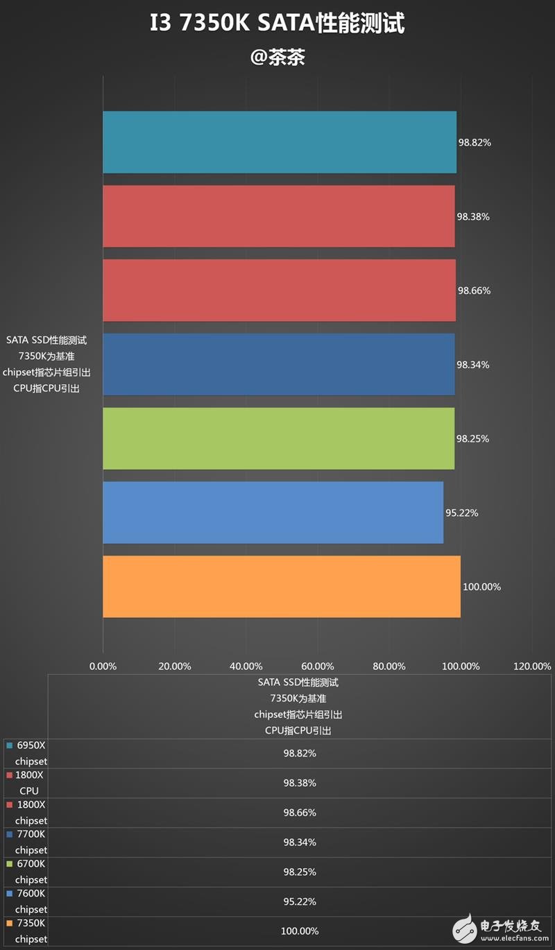 傳奇神U i3-7350K深度評測：網(wǎng)友惡搞為“宇宙第一CPU”？