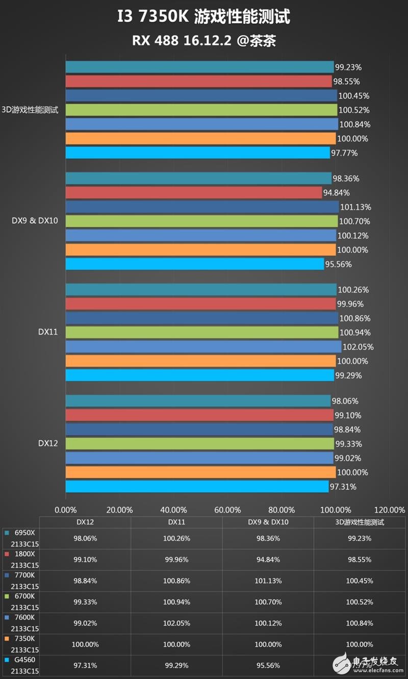 傳奇神U i3-7350K深度評測：網(wǎng)友惡搞為“宇宙第一CPU”？