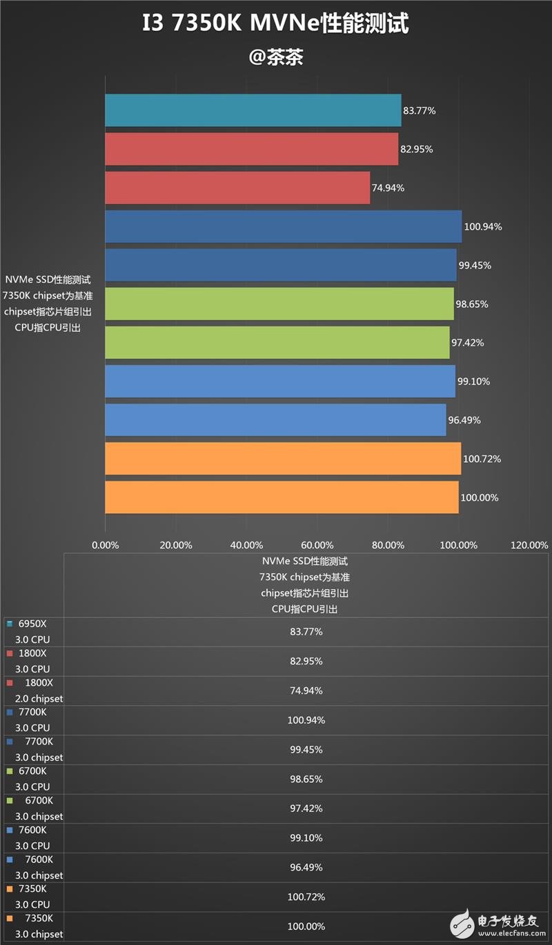 傳奇神U i3-7350K深度評測：網(wǎng)友惡搞為“宇宙第一CPU”？