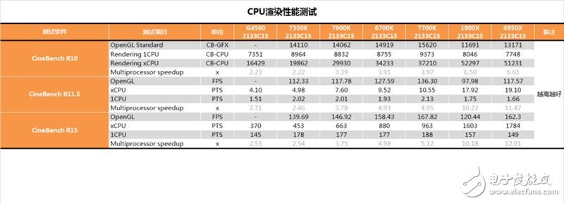 傳奇神U i3-7350K深度評測：網(wǎng)友惡搞為“宇宙第一CPU”？