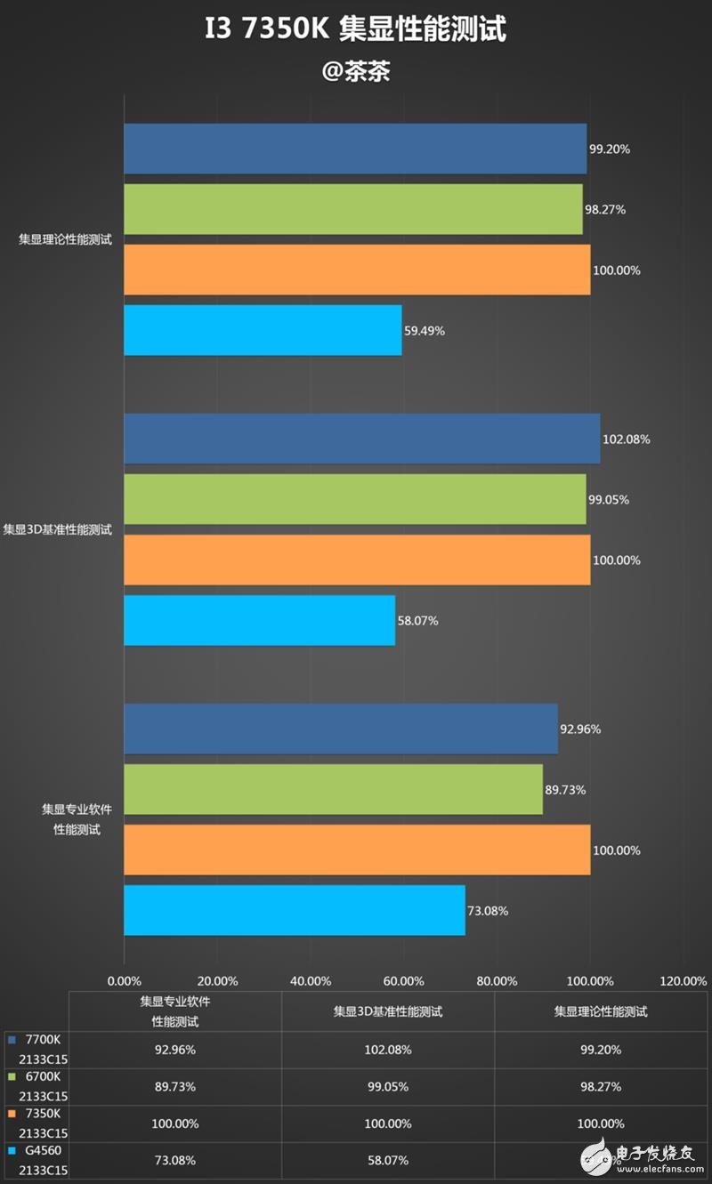 傳奇神U i3-7350K深度評測：網(wǎng)友惡搞為“宇宙第一CPU”？