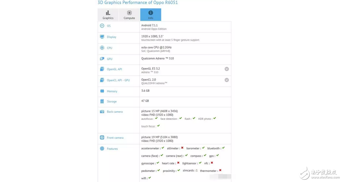 或是特殊照顧！高通確認OPPO R11獲高通驍龍660首發(fā)權(quán)！