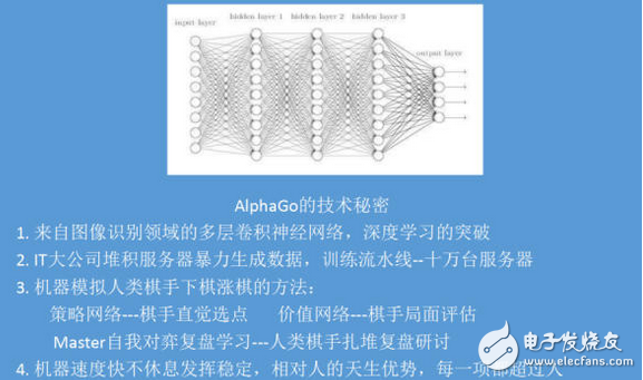 柯潔即使0：3連敗AlphaGo，人類依舊還有戲