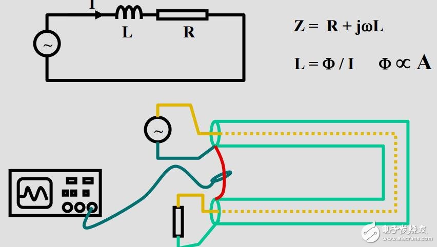 PCB的電磁兼容設(shè)計
