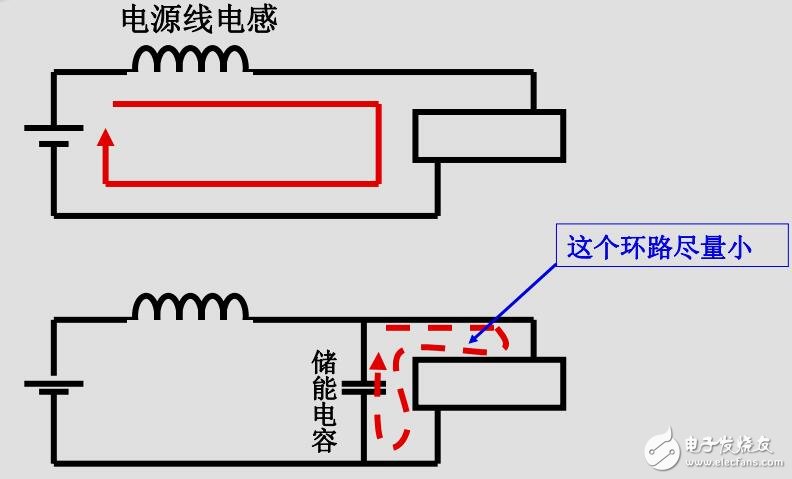 PCB的電磁兼容設(shè)計