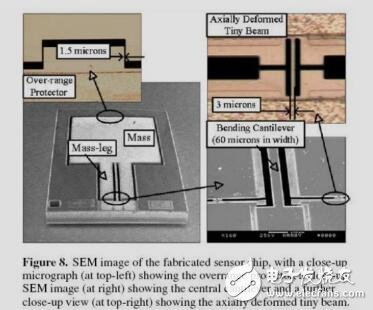MEMS加速度計(jì)介紹