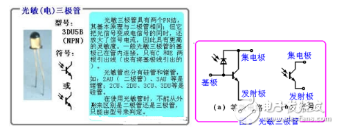 三極管詳細解析：定義，作用，判別，測量，選用