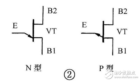 晶體管和晶閘管的區(qū)別，單結(jié)晶體管和晶閘管的識別檢測