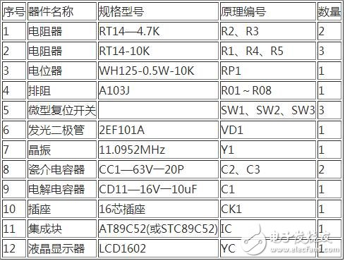 　單片機(jī)控制電路如下圖所示，SW3為復(fù)位開關(guān)，當(dāng)按下復(fù)位開關(guān)SW3時，電路復(fù)位，單片機(jī)處于起始工作狀態(tài)（1CH）；按下復(fù)位開關(guān)SW1或SW2，雙鎖相環(huán)鄰頻調(diào)制器輸出的電視頻道分別作步進(jìn)遞增或遞減的變換