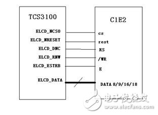 M6800模式支持可選擇的總線寬度8/9/16/18-bit（默認(rèn)為8位），其實(shí)際設(shè)計(jì)思想是與I80的思想是一樣的，主要區(qū)別就是該模式的總線控制讀寫(xiě)信號(hào)組合在一個(gè)引腳上（/WR），而增加了一個(gè)鎖存信號(hào)（E）數(shù)據(jù)位傳輸有8位，9位，16位和18位。