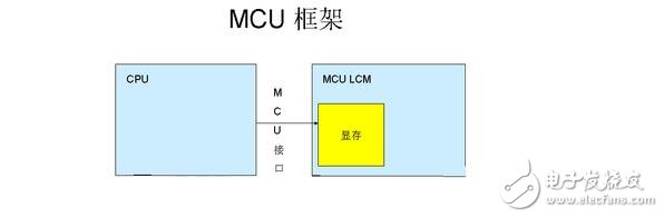 M6800模式支持可選擇的總線寬度8/9/16/18-bit（默認(rèn)為8位），其實(shí)際設(shè)計(jì)思想是與I80的思想是一樣的，主要區(qū)別就是該模式的總線控制讀寫(xiě)信號(hào)組合在一個(gè)引腳上（/WR），而增加了一個(gè)鎖存信號(hào)（E）數(shù)據(jù)位傳輸有8位，9位，16位和18位。