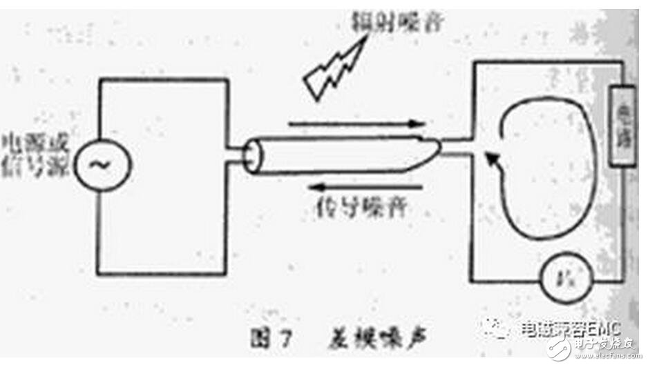 在實際電容器的頻率曲線上，諧振頻率點f0時得到阻抗的最小值，稱此頻率點為自諧振頻率，該點的阻抗值為等效串聯(lián)阻抗ESR的大小。頻率低于f0，器件顯電容特性；頻率高于f0，器件顯電感特性。