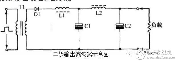 在實際電容器的頻率曲線上，諧振頻率點f0時得到阻抗的最小值，稱此頻率點為自諧振頻率，該點的阻抗值為等效串聯(lián)阻抗ESR的大小。頻率低于f0，器件顯電容特性；頻率高于f0，器件顯電感特性。
