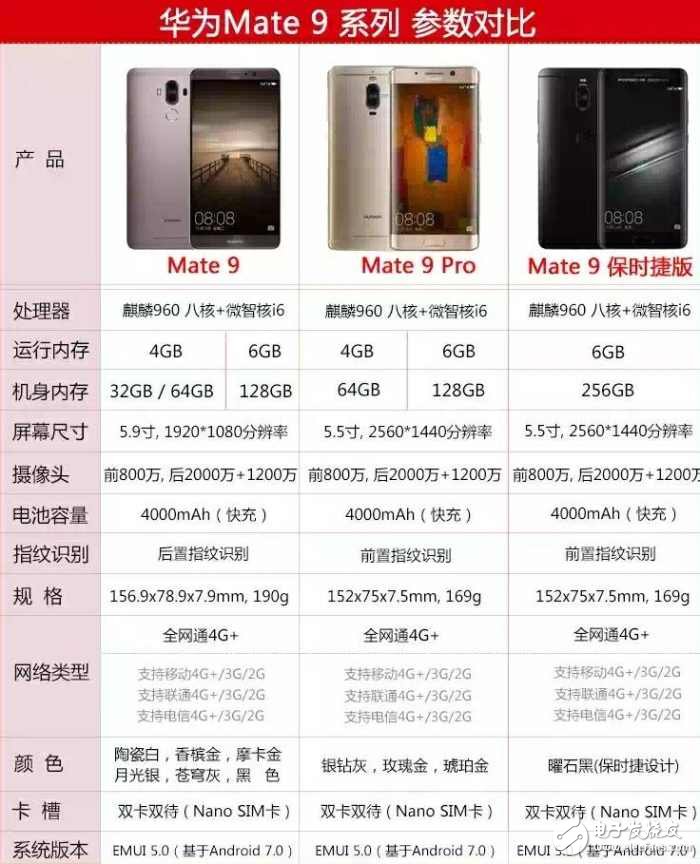 華為P10閃存門最新消息：華為P10閃存門背后的華為Mate9保時捷版又怎樣？華為Mate9保時捷版是UFS內(nèi)存嘛？