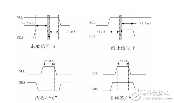 AT24C04的原理與應(yīng)用
