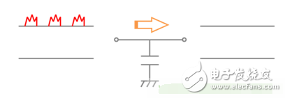 陶瓷電容器用途多種多樣，它在不同的電路中發(fā)揮不同功能。典型的陶瓷電容器用途分為4種，分別為耦合、去耦合、平滑、濾波器。以下將對(duì)此進(jìn)行詳細(xì)說明。