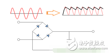 陶瓷電容器用途多種多樣，它在不同的電路中發(fā)揮不同功能。典型的陶瓷電容器用途分為4種，分別為耦合、去耦合、平滑、濾波器。以下將對(duì)此進(jìn)行詳細(xì)說明。