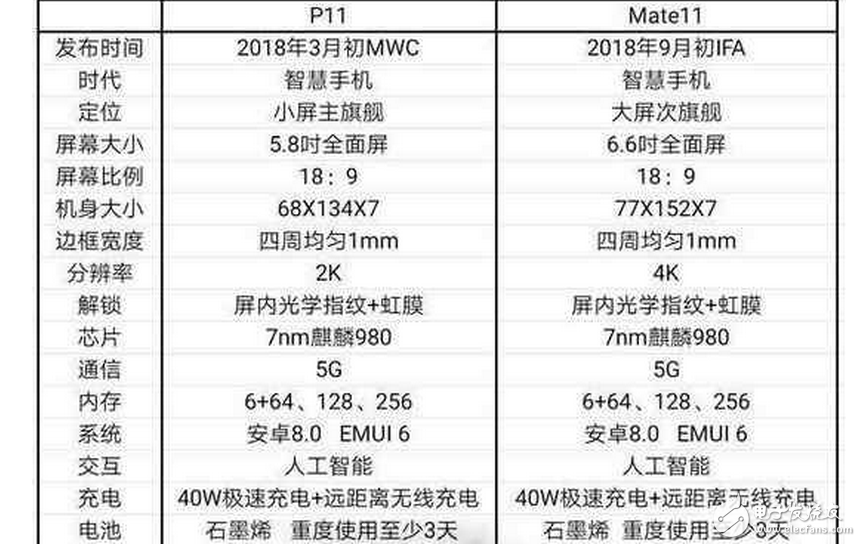 華為Mate10什么時(shí)候上市最新消息：華為Mate10、華為Mate11、華為P11一起大曝光！