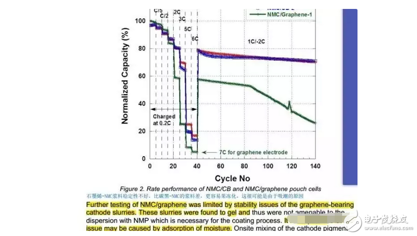 鋰電專家解讀，石墨烯作電池負極材料，成本高昂，發(fā)展前景堪憂