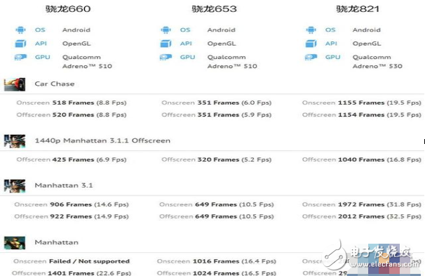 oppor11什么時(shí)候上市？oppor11最新消息：oppor11搭載的驍龍660在GPU性能上表現(xiàn)不佳