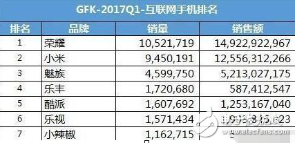 榮耀9什么時(shí)候上市？榮耀9最新消息：華為新旗艦榮耀9或明天發(fā)布，心疼小米6，國(guó)產(chǎn)手機(jī)一哥大動(dòng)作！