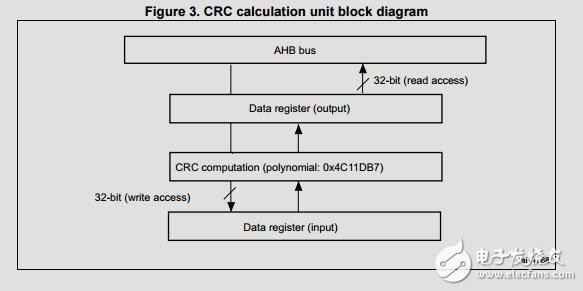 STM32F103C8T6寄存器手冊(cè)