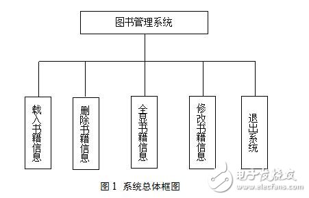 C語言圖書管理系統(tǒng)