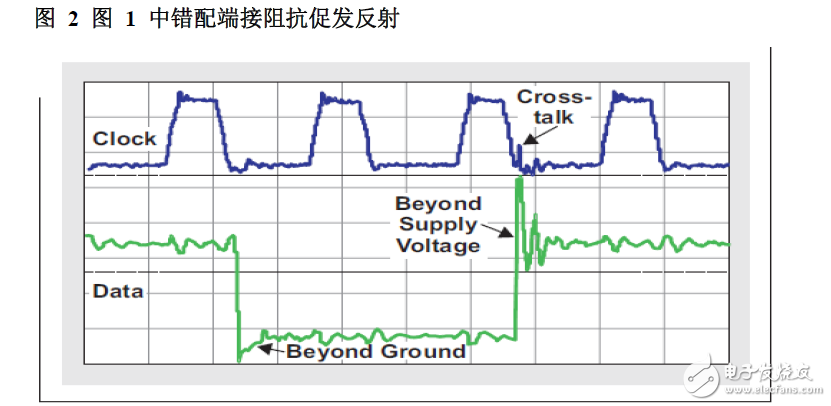 利用IBIS模型研究信號(hào)