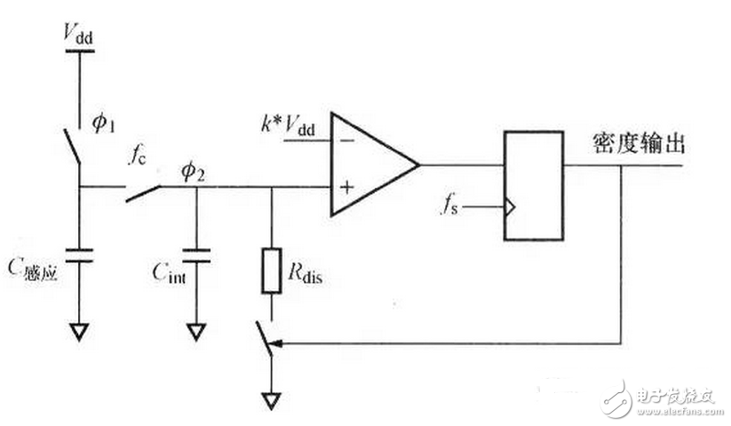 走線越長對開關(guān)的寄生電容效用越明顯，過大的寄生電容會使開關(guān)不能正常工作。如果寄生電容太大，當(dāng)手指與觸摸開關(guān)接觸時，過大的寄生電容使MCU不能檢測到開關(guān)狀態(tài)的變化。通常，根據(jù)不同的開關(guān)圖形與所用的材料不同，觸摸開關(guān)感應(yīng)電容一般控制在2~15pF之間是比較合理的。
