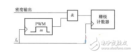走線越長對開關(guān)的寄生電容效用越明顯，過大的寄生電容會使開關(guān)不能正常工作。如果寄生電容太大，當(dāng)手指與觸摸開關(guān)接觸時，過大的寄生電容使MCU不能檢測到開關(guān)狀態(tài)的變化。通常，根據(jù)不同的開關(guān)圖形與所用的材料不同，觸摸開關(guān)感應(yīng)電容一般控制在2~15pF之間是比較合理的。