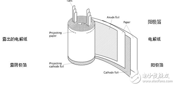 由于電容上寄生電感的存在，電容放電回路會(huì)在某個(gè)頻點(diǎn)上發(fā)生諧振，在諧振點(diǎn)，電容的阻抗小，因此放電回路的阻抗最小，補(bǔ)充能量的效果也最好。但當(dāng)頻率超過諧振點(diǎn)時(shí)，放電回路的阻抗開始增加，這意味著電容提供電流能力開始下降。電容的容值越大，諧振頻率越低，電容能有效補(bǔ)償電流的頻率范圍也越小。