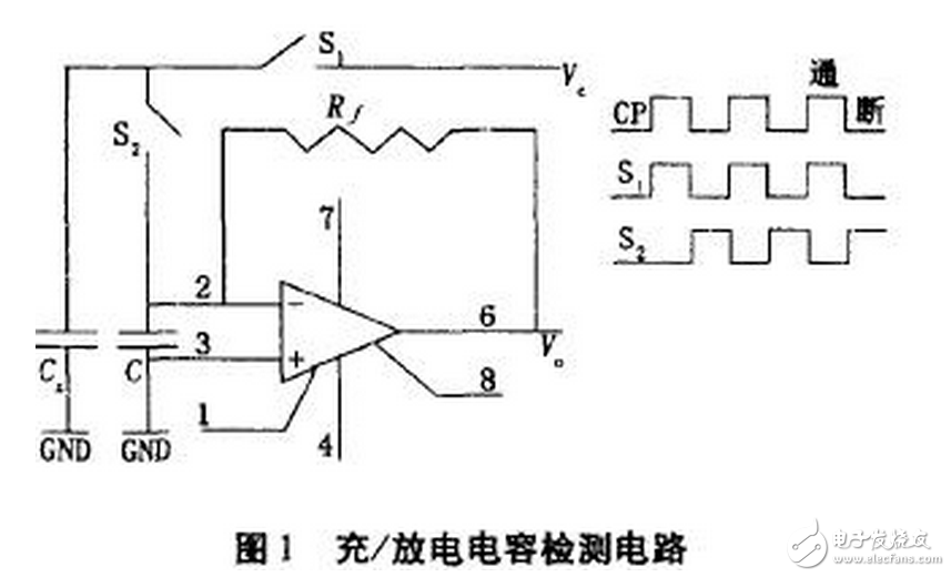 電流源Io為4DH型精密恒流管，它與電容C通過電子開關(guān)K串聯(lián)構(gòu)成閉合回路，電容C的兩端連接到電壓比較器P的輸入端，測(cè)量過程如下：當(dāng)K1閉合時(shí)，基準(zhǔn)電壓給電容充電至Uc=Us，然后K1斷開，K2閉合，電容在電流源的作用下放電，單片機(jī)的內(nèi)部計(jì)數(shù)器同時(shí)開始工作。當(dāng)電流源對(duì)電容放電至Uc=0時(shí)，比較器翻轉(zhuǎn)，計(jì)數(shù)器結(jié)束計(jì)數(shù)，計(jì)數(shù)值與電容放電時(shí)間成正比，計(jì)數(shù)脈沖與放電時(shí)間關(guān)系如圖7所示。