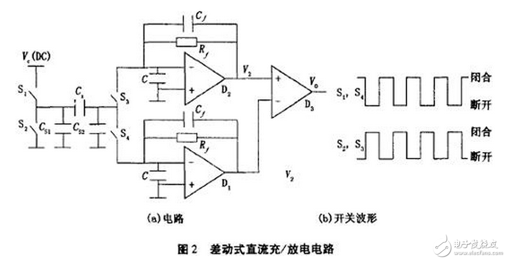 電流源Io為4DH型精密恒流管，它與電容C通過電子開關(guān)K串聯(lián)構(gòu)成閉合回路，電容C的兩端連接到電壓比較器P的輸入端，測(cè)量過程如下：當(dāng)K1閉合時(shí)，基準(zhǔn)電壓給電容充電至Uc=Us，然后K1斷開，K2閉合，電容在電流源的作用下放電，單片機(jī)的內(nèi)部計(jì)數(shù)器同時(shí)開始工作。當(dāng)電流源對(duì)電容放電至Uc=0時(shí)，比較器翻轉(zhuǎn)，計(jì)數(shù)器結(jié)束計(jì)數(shù)，計(jì)數(shù)值與電容放電時(shí)間成正比，計(jì)數(shù)脈沖與放電時(shí)間關(guān)系如圖7所示。