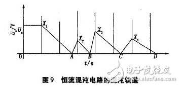 電流源Io為4DH型精密恒流管，它與電容C通過電子開關(guān)K串聯(lián)構(gòu)成閉合回路，電容C的兩端連接到電壓比較器P的輸入端，測(cè)量過程如下：當(dāng)K1閉合時(shí)，基準(zhǔn)電壓給電容充電至Uc=Us，然后K1斷開，K2閉合，電容在電流源的作用下放電，單片機(jī)的內(nèi)部計(jì)數(shù)器同時(shí)開始工作。當(dāng)電流源對(duì)電容放電至Uc=0時(shí)，比較器翻轉(zhuǎn)，計(jì)數(shù)器結(jié)束計(jì)數(shù)，計(jì)數(shù)值與電容放電時(shí)間成正比，計(jì)數(shù)脈沖與放電時(shí)間關(guān)系如圖7所示。