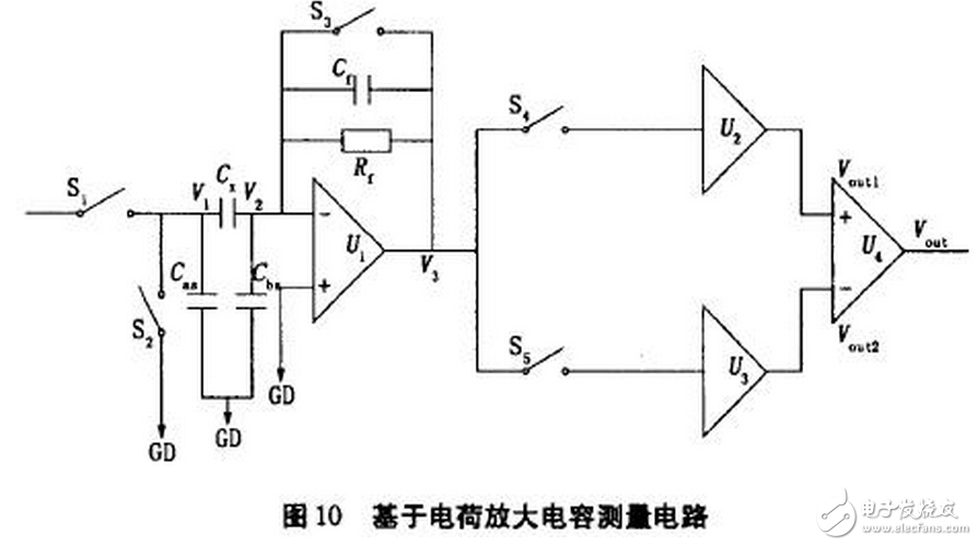 電流源Io為4DH型精密恒流管，它與電容C通過電子開關(guān)K串聯(lián)構(gòu)成閉合回路，電容C的兩端連接到電壓比較器P的輸入端，測(cè)量過程如下：當(dāng)K1閉合時(shí)，基準(zhǔn)電壓給電容充電至Uc=Us，然后K1斷開，K2閉合，電容在電流源的作用下放電，單片機(jī)的內(nèi)部計(jì)數(shù)器同時(shí)開始工作。當(dāng)電流源對(duì)電容放電至Uc=0時(shí)，比較器翻轉(zhuǎn)，計(jì)數(shù)器結(jié)束計(jì)數(shù)，計(jì)數(shù)值與電容放電時(shí)間成正比，計(jì)數(shù)脈沖與放電時(shí)間關(guān)系如圖7所示。