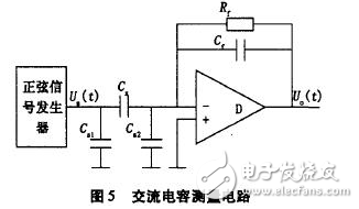 電流源Io為4DH型精密恒流管，它與電容C通過電子開關(guān)K串聯(lián)構(gòu)成閉合回路，電容C的兩端連接到電壓比較器P的輸入端，測(cè)量過程如下：當(dāng)K1閉合時(shí)，基準(zhǔn)電壓給電容充電至Uc=Us，然后K1斷開，K2閉合，電容在電流源的作用下放電，單片機(jī)的內(nèi)部計(jì)數(shù)器同時(shí)開始工作。當(dāng)電流源對(duì)電容放電至Uc=0時(shí)，比較器翻轉(zhuǎn)，計(jì)數(shù)器結(jié)束計(jì)數(shù)，計(jì)數(shù)值與電容放電時(shí)間成正比，計(jì)數(shù)脈沖與放電時(shí)間關(guān)系如圖7所示。