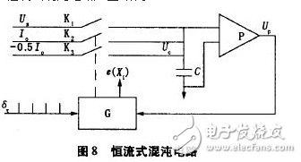 電流源Io為4DH型精密恒流管，它與電容C通過電子開關(guān)K串聯(lián)構(gòu)成閉合回路，電容C的兩端連接到電壓比較器P的輸入端，測(cè)量過程如下：當(dāng)K1閉合時(shí)，基準(zhǔn)電壓給電容充電至Uc=Us，然后K1斷開，K2閉合，電容在電流源的作用下放電，單片機(jī)的內(nèi)部計(jì)數(shù)器同時(shí)開始工作。當(dāng)電流源對(duì)電容放電至Uc=0時(shí)，比較器翻轉(zhuǎn)，計(jì)數(shù)器結(jié)束計(jì)數(shù)，計(jì)數(shù)值與電容放電時(shí)間成正比，計(jì)數(shù)脈沖與放電時(shí)間關(guān)系如圖7所示。