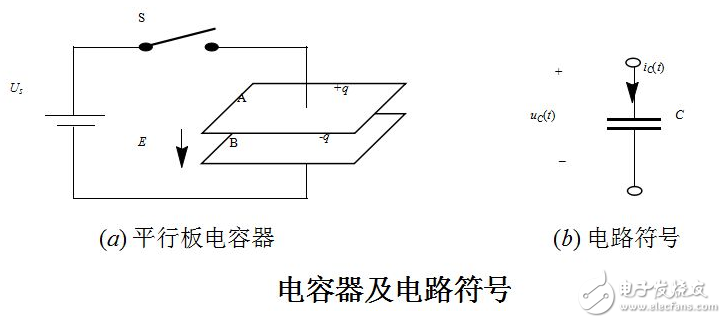 印制板中有接觸器、繼電器、按鈕等元件時。操作它們時均會產生較大火花放電，必須采用RC吸收電路來吸收放電電流。一般R取1~2kΩ，C取2.2~4.7μF。