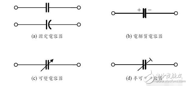 印制板中有接觸器、繼電器、按鈕等元件時。操作它們時均會產生較大火花放電，必須采用RC吸收電路來吸收放電電流。一般R取1~2kΩ，C取2.2~4.7μF。