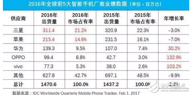 華為P10閃存門最新消息：華為閃存門事件發(fā)酵“華為離死亡，可能只有一步之遙”！