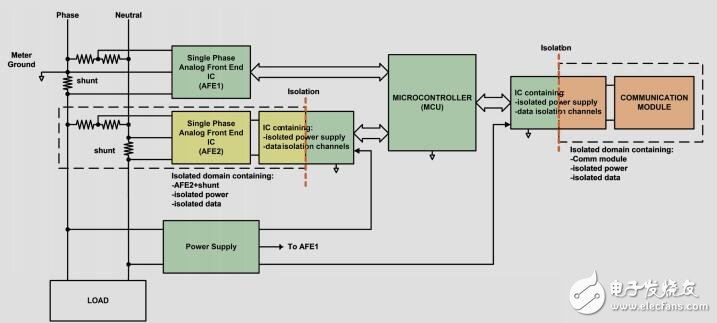 智能電能計量應(yīng)用中的數(shù)字隔離器