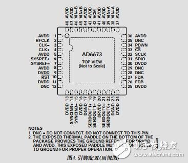 80MHz帶寬雙通道中頻接收機(jī)