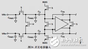 80MHz帶寬雙通道中頻接收機(jī)