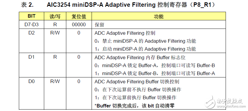 AdaptiveFiltering功能詳解及代碼實現(xiàn)