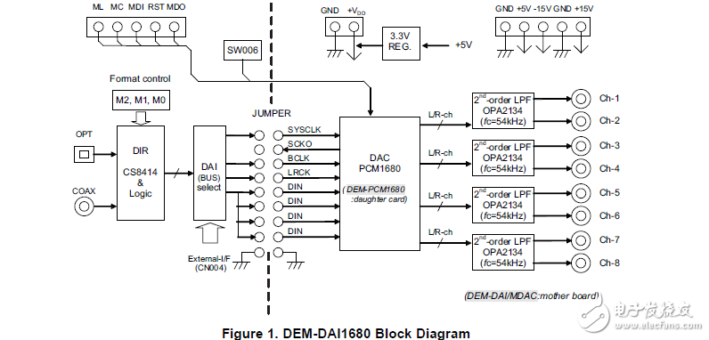 dem-dai1680/pci1680評估板的用戶指南