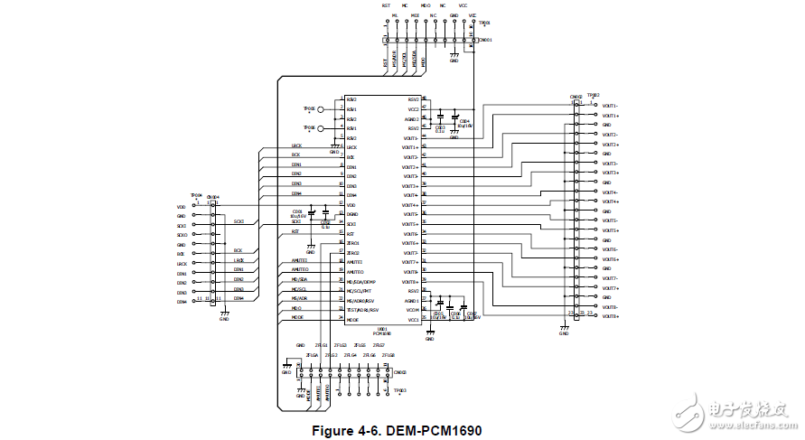 dem-dai1690/EVM/pcm1690評(píng)價(jià)模塊的用戶指南
