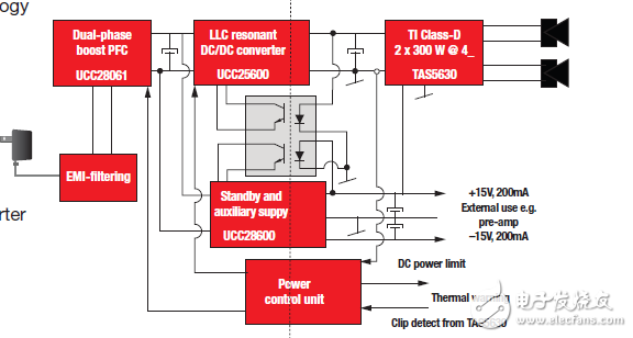 專業(yè)音響快速參考指南