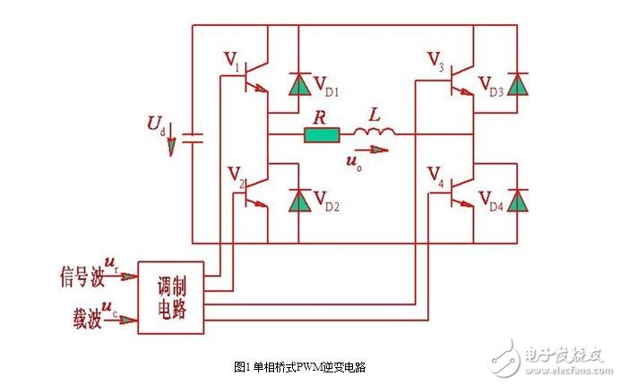 SPWM型變頻器的主電路，單項(xiàng)SPWM與三相SPWM的控制原理