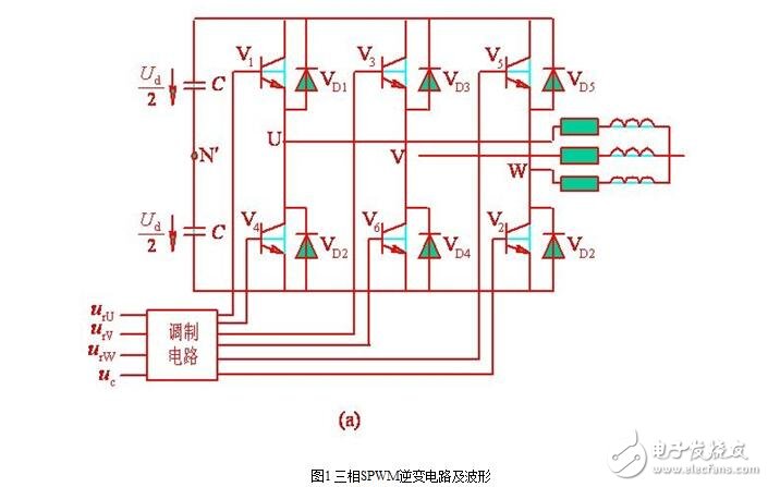 SPWM型變頻器的主電路，單項(xiàng)SPWM與三相SPWM的控制原理